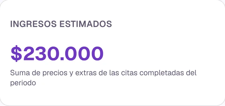Tarjeta de ingresos estimados del mes: 230.000 pesos